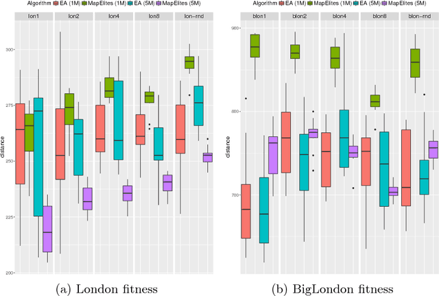 Figure 2 for Optimisation and Illumination of a Real-world Workforce Scheduling and Routing Application via Map-Elites