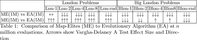 Figure 1 for Optimisation and Illumination of a Real-world Workforce Scheduling and Routing Application via Map-Elites