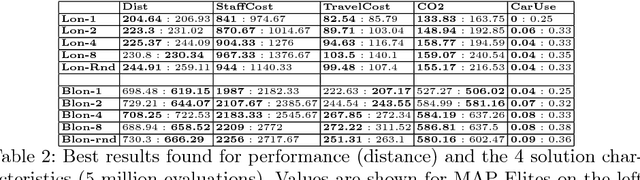 Figure 3 for Optimisation and Illumination of a Real-world Workforce Scheduling and Routing Application via Map-Elites