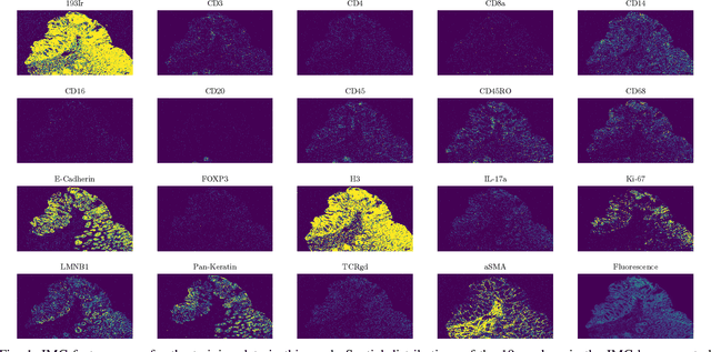 Figure 1 for Fast Data Driven Estimation of Cluster Number in Multiplex Images using Embedded Density Outliers