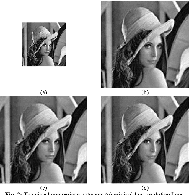 Figure 3 for Image Resolution Enhancement by Using Interpolation Followed by Iterative Back Projection