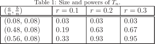 Figure 1 for A practical test for a planted community in heterogeneous networks