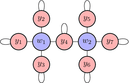Figure 2 for Evolutionary Game Theory Squared: Evolving Agents in Endogenously Evolving Zero-Sum Games