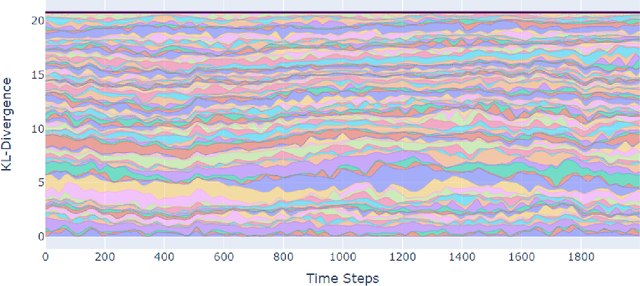 Figure 3 for Evolutionary Game Theory Squared: Evolving Agents in Endogenously Evolving Zero-Sum Games