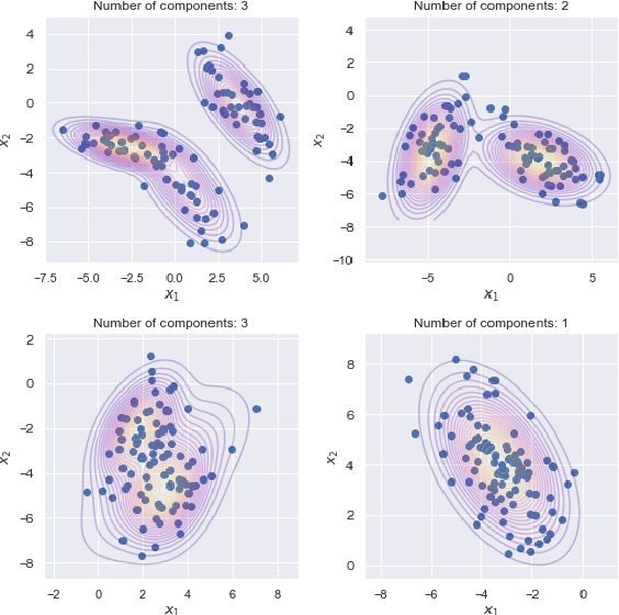 Figure 2 for Distribution Regression with Sliced Wasserstein Kernels