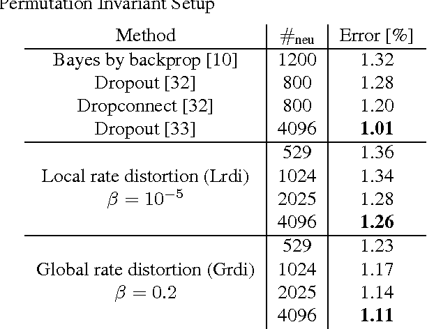 Figure 1 for Bounded Rational Decision-Making in Feedforward Neural Networks