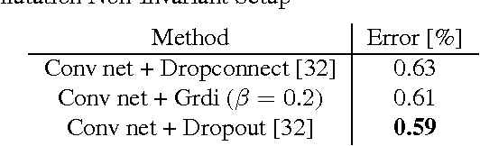 Figure 3 for Bounded Rational Decision-Making in Feedforward Neural Networks