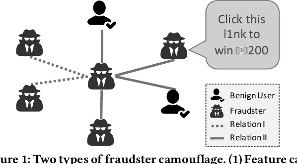 Figure 1 for Enhancing Graph Neural Network-based Fraud Detectors against Camouflaged Fraudsters