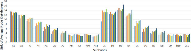 Figure 4 for Hierarchical Multi-resolution Mesh Networks for Brain Decoding
