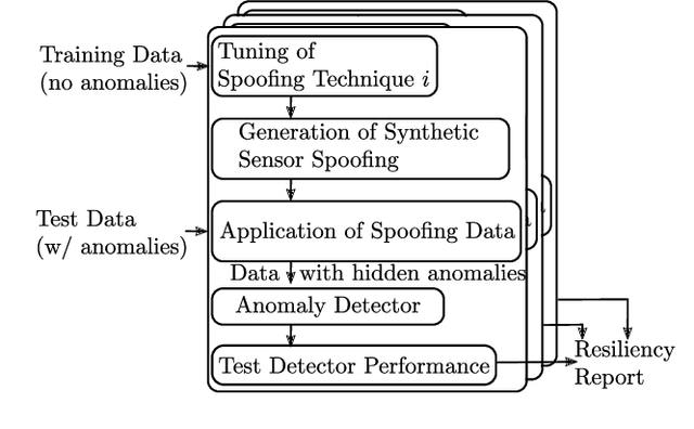 Figure 2 for No Need to Know Physics: Resilience of Process-based Model-free Anomaly Detection for Industrial Control Systems
