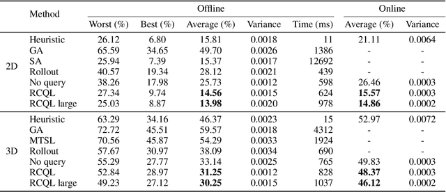 Figure 2 for One model Packs Thousands of Items with Recurrent Conditional Query Learning