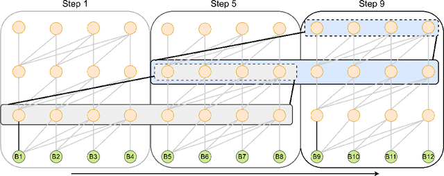 Figure 3 for One model Packs Thousands of Items with Recurrent Conditional Query Learning