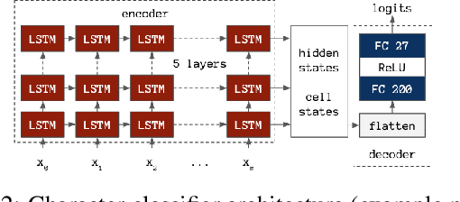 Figure 3 for Motion-Based Handwriting Recognition and Word Reconstruction