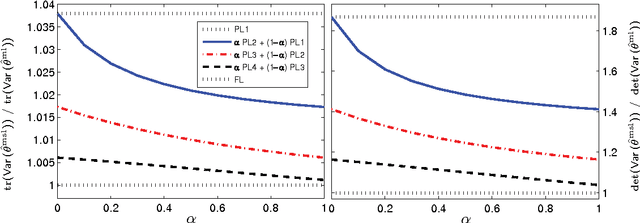 Figure 1 for Statistical and Computational Tradeoffs in Stochastic Composite Likelihood