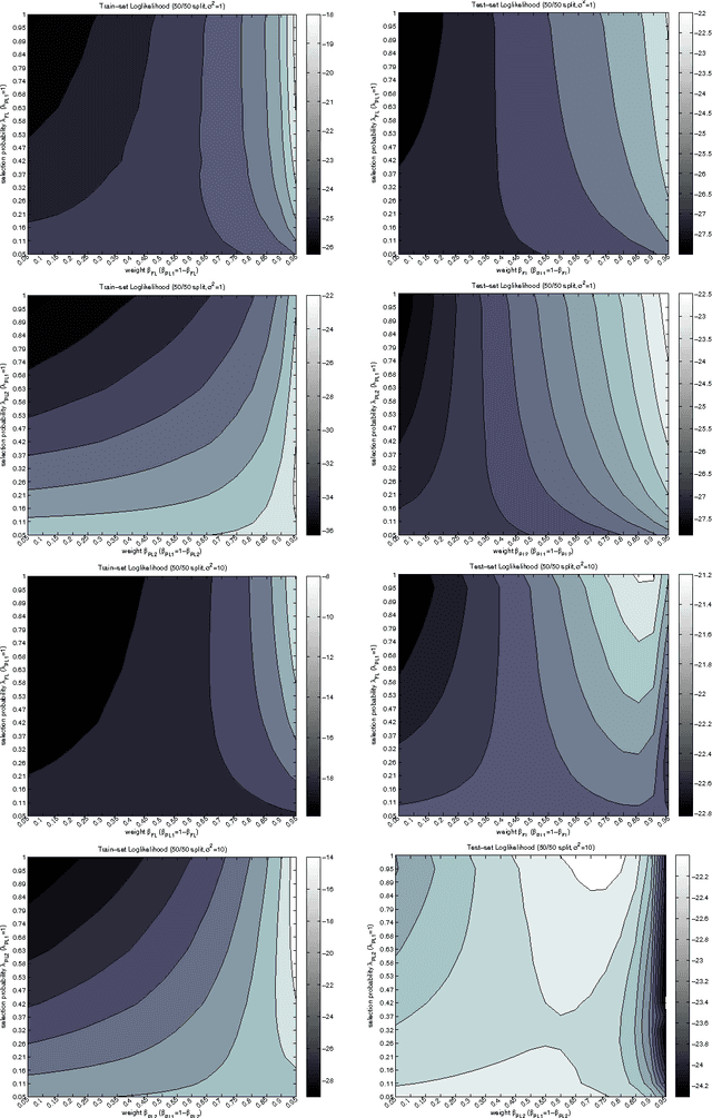 Figure 2 for Statistical and Computational Tradeoffs in Stochastic Composite Likelihood