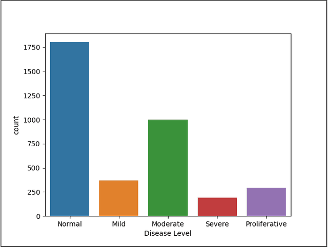 Figure 1 for Towards the Localisation of Lesions in Diabetic Retinopathy