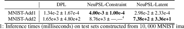 Figure 2 for NeuPSL: Neural Probabilistic Soft Logic