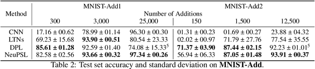 Figure 4 for NeuPSL: Neural Probabilistic Soft Logic