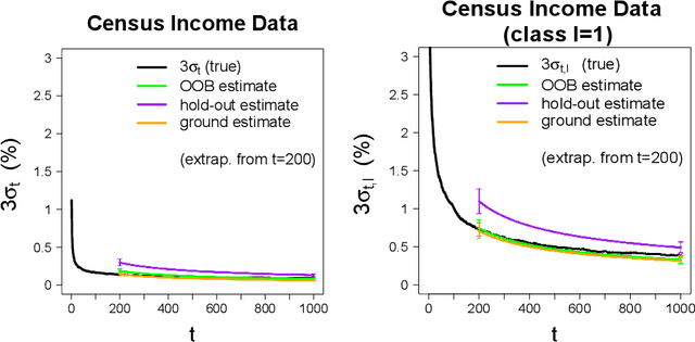 Figure 2 for Estimating the Algorithmic Variance of Randomized Ensembles via the Bootstrap