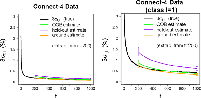 Figure 3 for Estimating the Algorithmic Variance of Randomized Ensembles via the Bootstrap