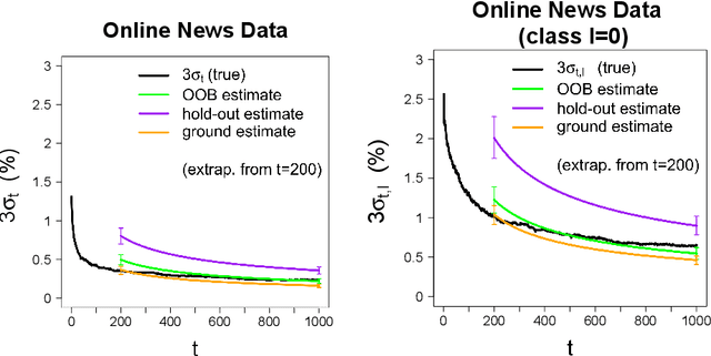 Figure 4 for Estimating the Algorithmic Variance of Randomized Ensembles via the Bootstrap