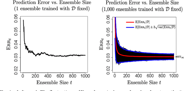 Figure 1 for Estimating the Algorithmic Variance of Randomized Ensembles via the Bootstrap