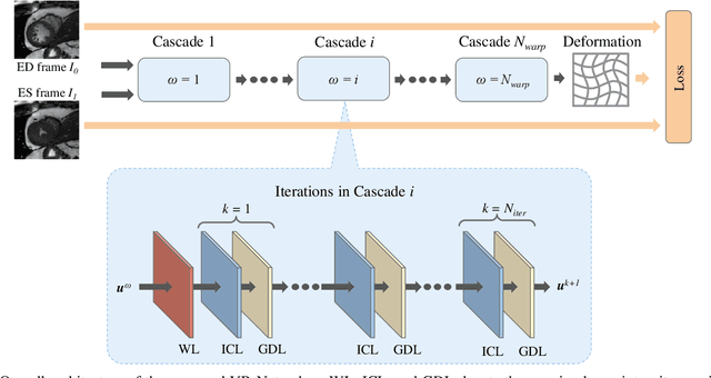 Figure 1 for Learning a Model-Driven Variational Network for Deformable Image Registration