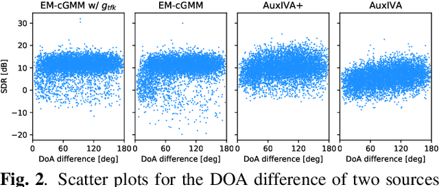 Figure 3 for Deep Bayesian Unsupervised Source Separation Based on a Complex Gaussian Mixture Model