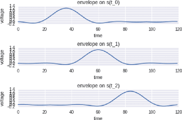 Figure 2 for Unsupervised Representation Learning of Structured Radio Communication Signals