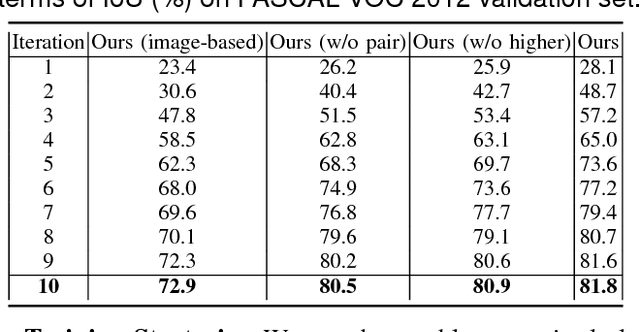 Figure 2 for Learning to Segment Human by Watching YouTube