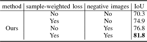 Figure 4 for Learning to Segment Human by Watching YouTube