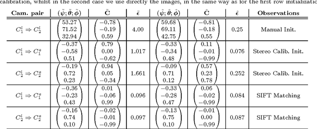 Figure 4 for Hybrid Focal Stereo Networks for Pattern Analysis in Homogeneous Scenes
