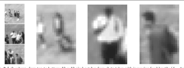 Figure 3 for Hybrid Focal Stereo Networks for Pattern Analysis in Homogeneous Scenes