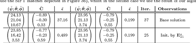 Figure 2 for Hybrid Focal Stereo Networks for Pattern Analysis in Homogeneous Scenes
