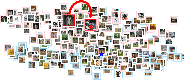 Figure 3 for One-Shot Image Classification by Learning to Restore Prototypes