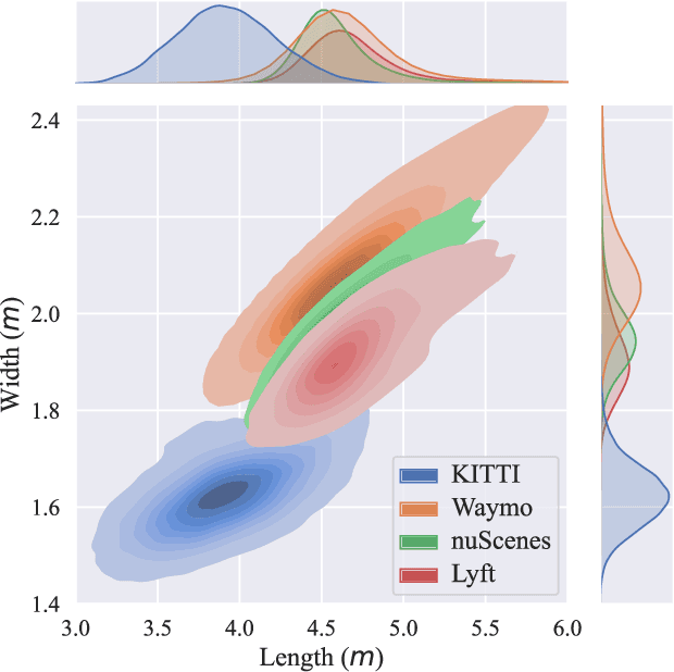 Figure 1 for SAILOR: Scaling Anchors via Insights into Latent Object Representation