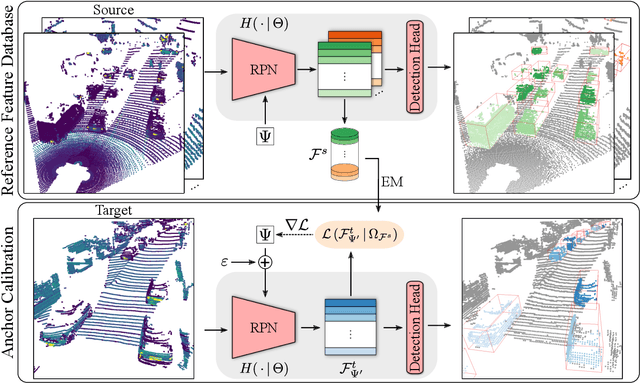Figure 3 for SAILOR: Scaling Anchors via Insights into Latent Object Representation