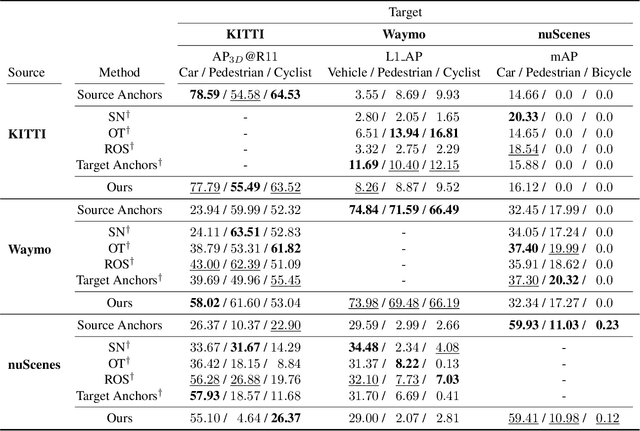 Figure 2 for SAILOR: Scaling Anchors via Insights into Latent Object Representation