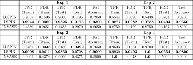 Figure 2 for Locally Sparse Networks for Interpretable Predictions