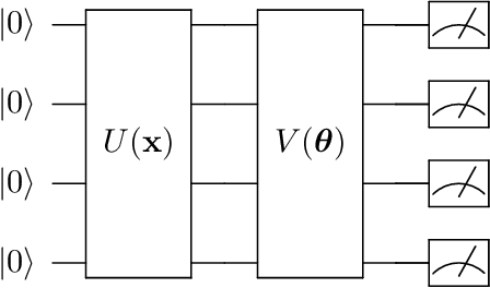 Figure 4 for Quantum Long Short-Term Memory