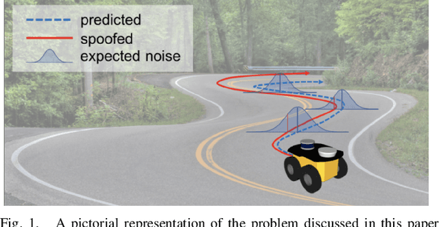 Figure 1 for Model-based Randomness Monitor for Stealthy Sensor Attacks