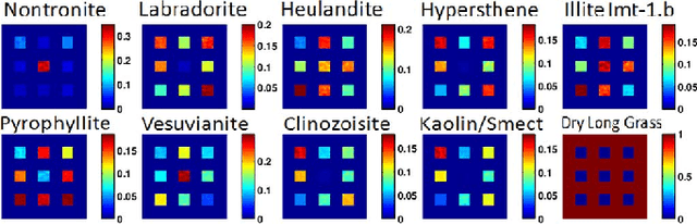 Figure 1 for Hyperspectral Subspace Identification Using SURE