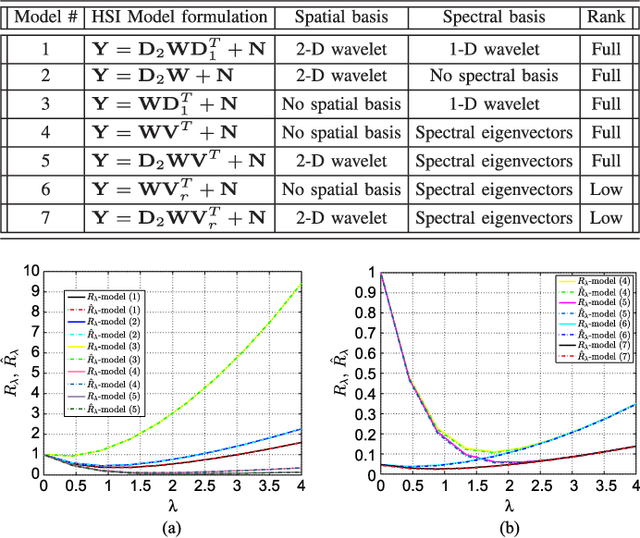 Figure 3 for Hyperspectral Subspace Identification Using SURE