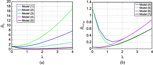 Figure 2 for Hyperspectral Subspace Identification Using SURE