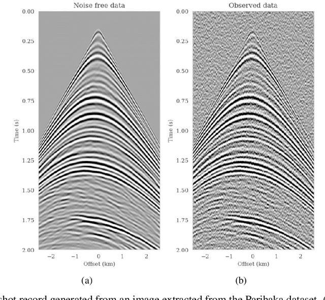 Figure 4 for Reliable amortized variational inference with physics-based latent distribution correction