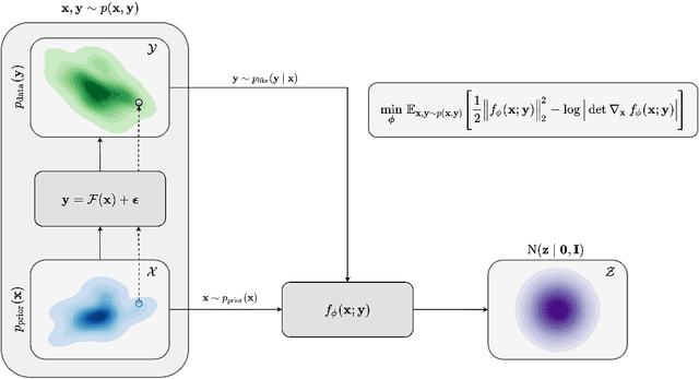 Figure 2 for Reliable amortized variational inference with physics-based latent distribution correction