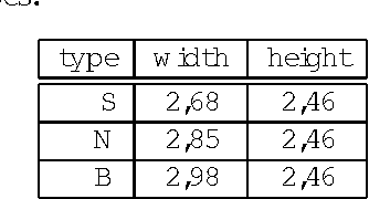 Figure 2 for Transforming and Enriching Documents for the Semantic Web