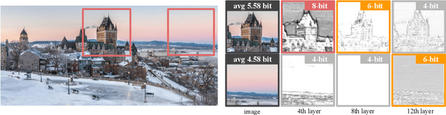 Figure 1 for CADyQ: Content-Aware Dynamic Quantization for Image Super-Resolution