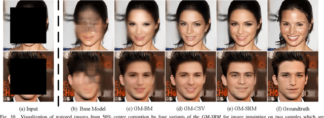 Figure 2 for Generative Memory-Guided Semantic Reasoning Model for Image Inpainting