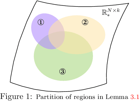 Figure 1 for The Landscape of Non-convex Empirical Risk with Degenerate Population Risk